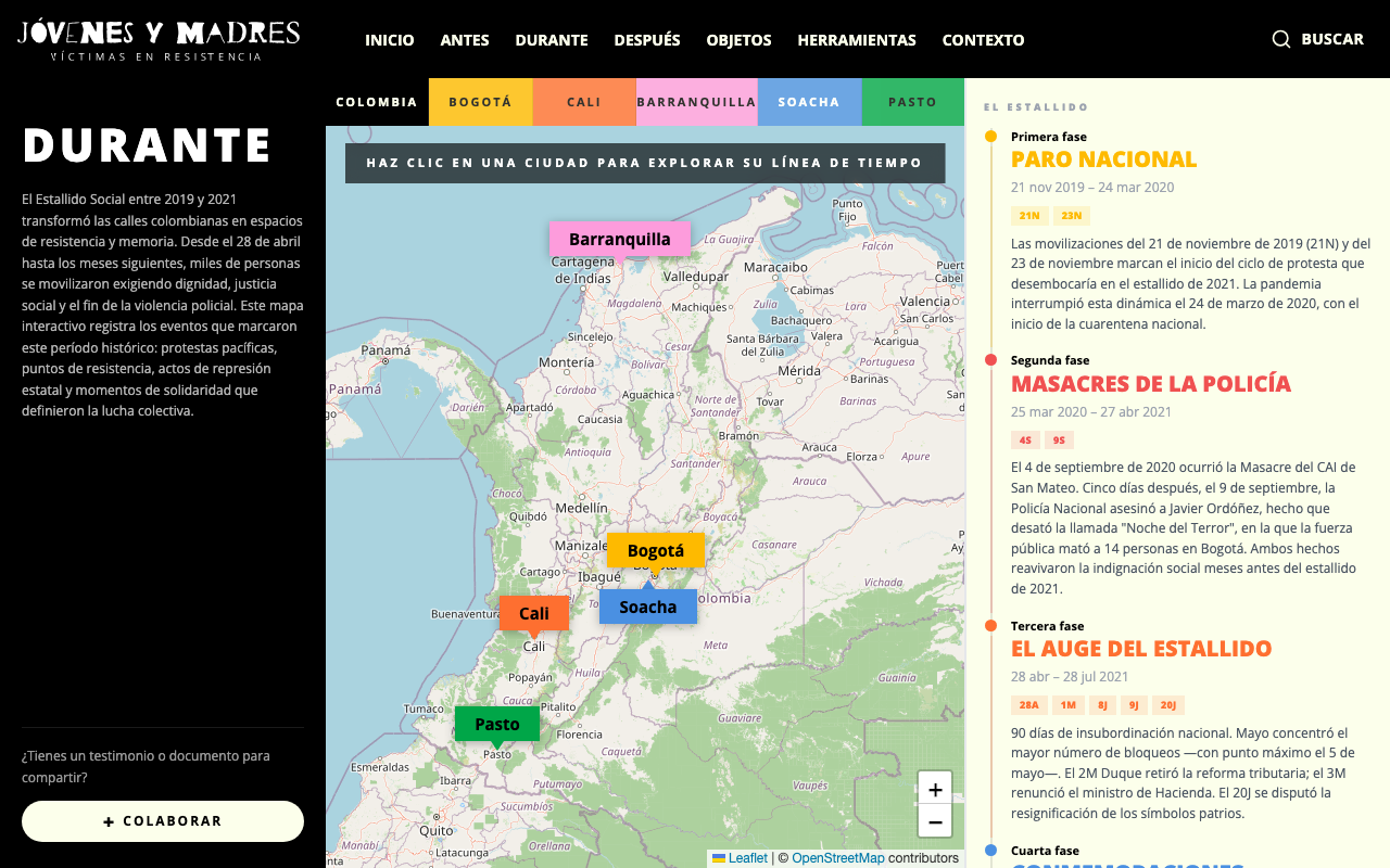 Mapa interactivo de la fase Durante